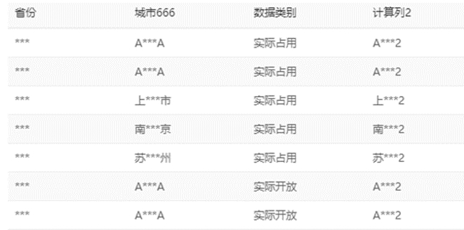TempoBI数据权限详解与示例