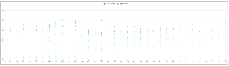 数据建模分析中数据统计关系常见类型与示例
