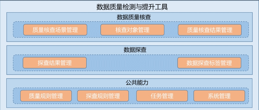电力公司数据治理实践