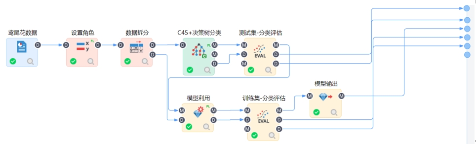 探讨分类分析和回归分析在机器学习中的实际应用