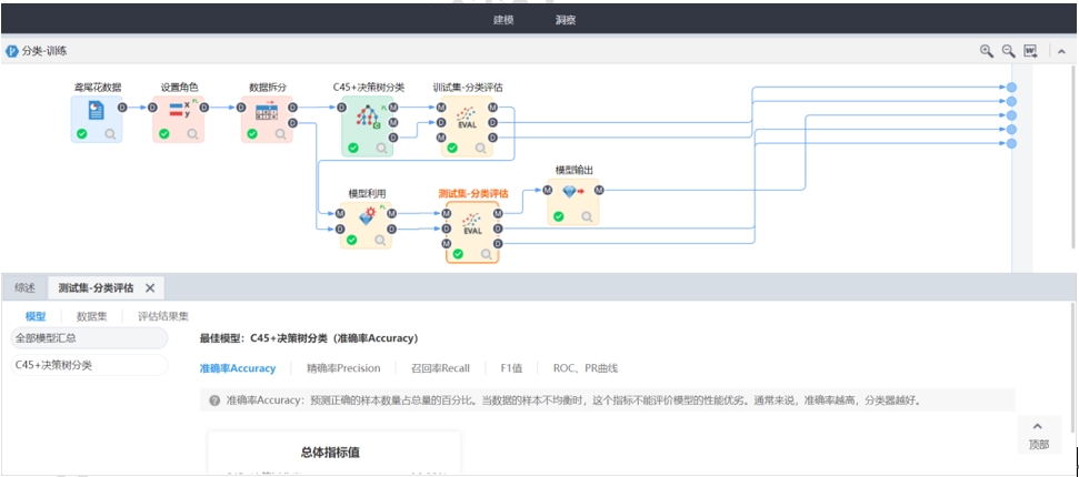探讨分类分析和回归分析在机器学习中的实际应用