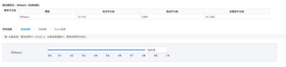 数据分析大揭秘：聚类分析的关键步骤和应用场景