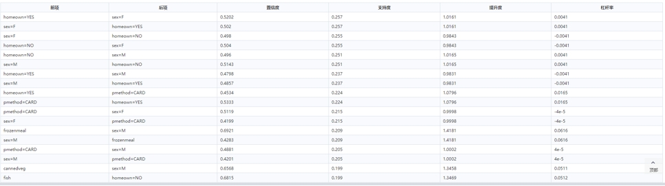 挖掘数据潜力：关联分析在业务决策中的重要性