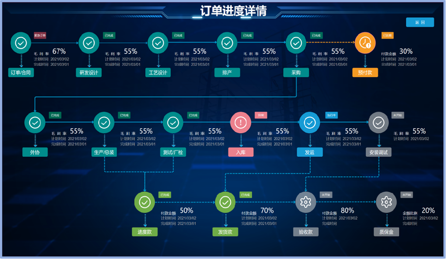 企业指标体系构建：如何选择专业工具助力经营决策？