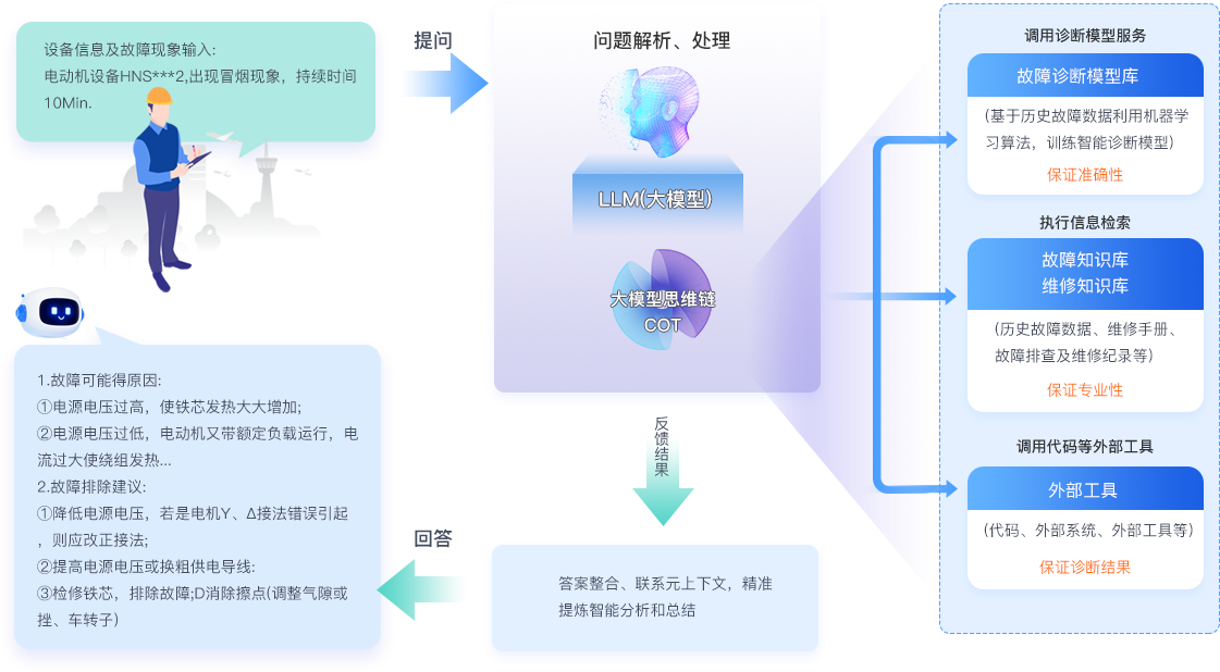 设备故障诊断大模型