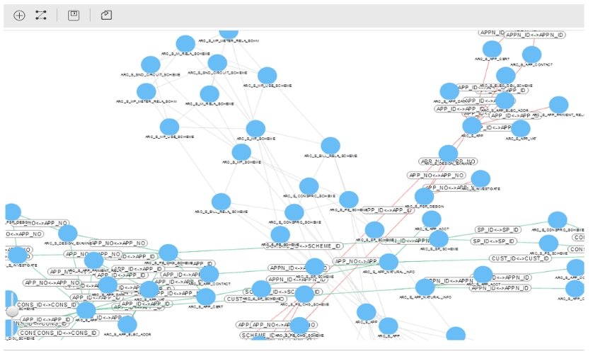 数据治理智能体